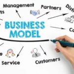 Model Bisnis Adalah: Panduan Lengkap untuk Memahami dan Mengimplementasikan Model Bisnis yang Sukses
