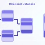 Relational Database: Pengertian, Manfaat, dan Produk Terbaik untuk Bisnis Anda
