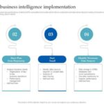 Practices bi unstructured sources
